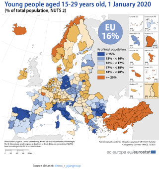 Young people Eurostat