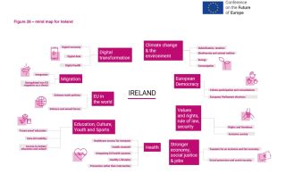 Mind Map Ireland