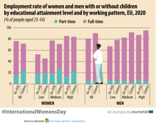 eurostat womens employment 