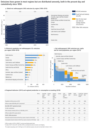 Regional GHG emissions growth