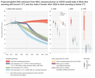 Projected emissions pathways