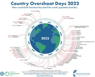 Country overshoot day2022