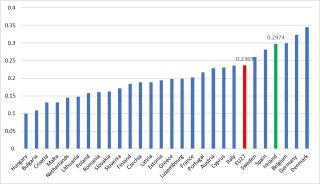 Chart 1 - Electricity Prices EU27