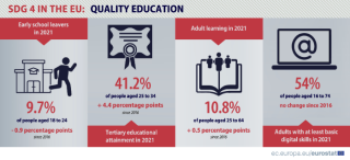 Eurostat SDG 4 Infographic