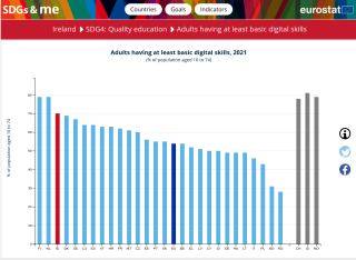 sdg 4 adult digital skills