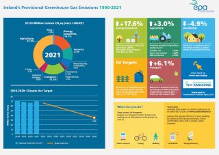 EPA CHG Emissions