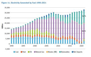 Energy generation by fuel