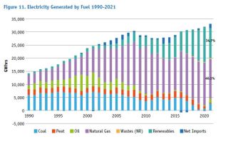 Energy generation by fuel