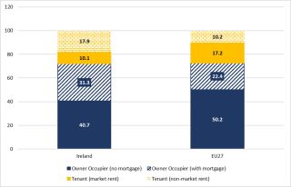 Chart 1 - tenure 2021
