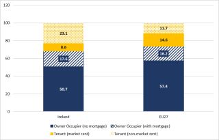 Chart 2 Tenure some limitation