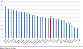 % Population with some or severe self-perceived long-standing limitations in usual activities due to health problems