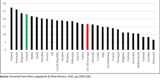 Average Weekly Caregiving Hours per Carer, EU-28, 2016