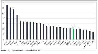 EU: Special areas of conservation 2020 under EU Habitats Directive