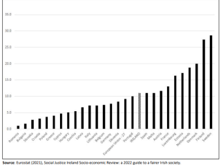 EU-28 Lifelong Learning Participation Rates, 2020