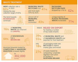 EPA Waste Treatment 2020