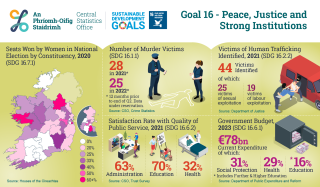 CSO Infographic SDG 16