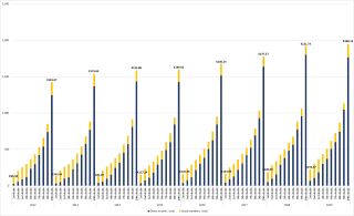 Chart 1 - Average Equivalised Income by Disposable Equivalised Income Deciles 2012-2019