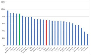 Fossil fuel energy usage 2021
