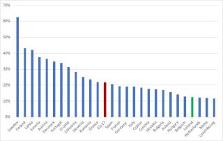 Share of energy renewable sources 2021