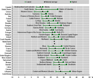 Green jobs - locations