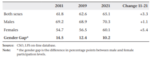 labour force table