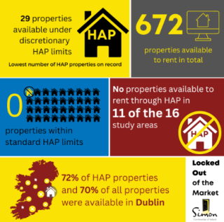 Simon Locked Out Report March 2023