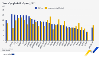 Chart of At-risk-of-poverty rate by poverty threshold, age and sex - EU-SILC and ECHP surveys