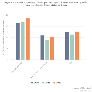 ARP and Chronic illness