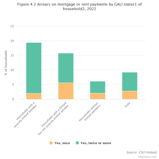 Mortgage Arrears