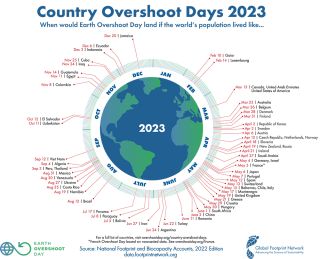 Country Overshoot Days 2023 Graphic
