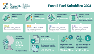 CSO Fossil Fuel Subsidies 2021