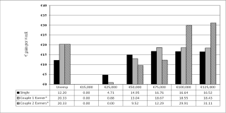 Permanent measures Budget 2024