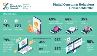 Household Digital Consumer Behaviour 2023