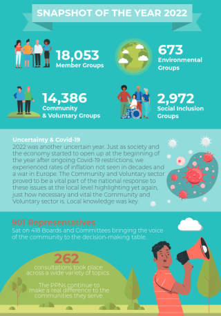 PPN Annual Report 2022 Snapshot 