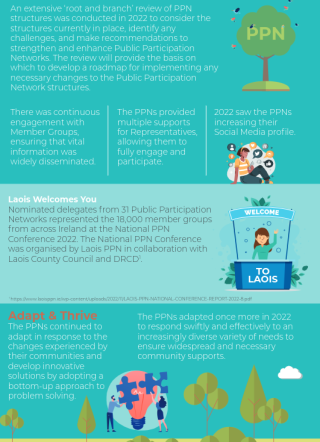 PPN Annual Report 2022 highlights