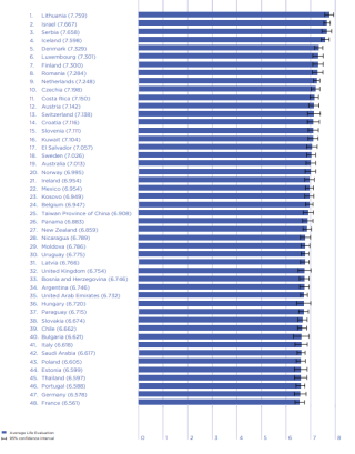 Ranking of Happiness - the young 