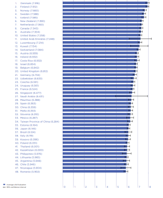 Ranking of Happiness - the Old (age 60 and above): 2021-2023