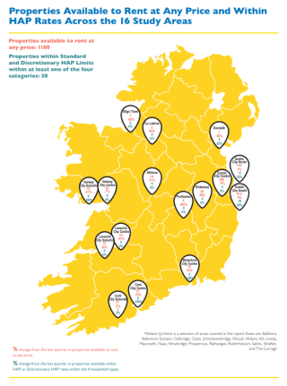 Properties Available to Rent at Any Price and Within HAP Rates Across the 16 Study Areas 