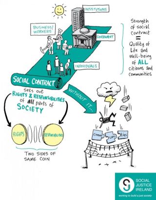 Social Contract graphic