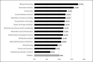 Chart 1 Corporate tax by sector 2016