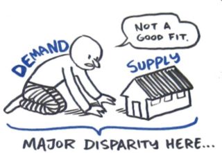 Housing supply and demand