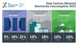 Data Centres Electricity Consumption 2023