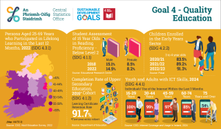 Ireland's UN SDGs - Goal 4 Quality Education 2024