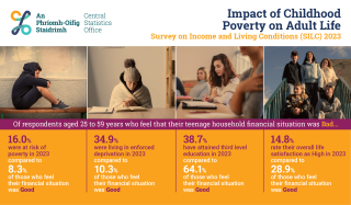 SILC Module on the Impact of Childhood Poverty Experiences on Adult Life 2023 infographic