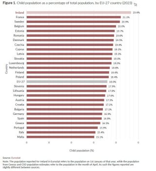 SONC EU child population