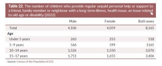 SONC Children as carers