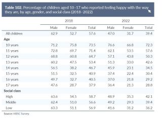 SONC happy by year