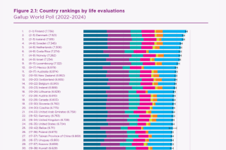 Country rankings by life evaluations
