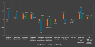 Social Justice Ireland’s Alternative Wellbeing Dashboard