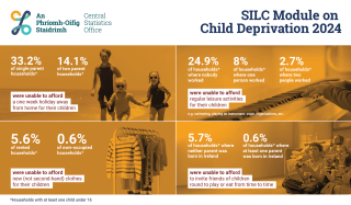 SILC Module on Child Deprivation 2024